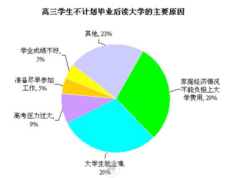 湖南萬通汽車學(xué)校，高考后干什么？