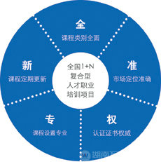 爭(zhēng)做復(fù)合型人才 就業(yè)更給力