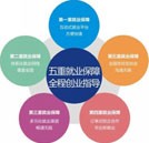 萬通五重就業(yè)保障 學子就業(yè)不發(fā)愁