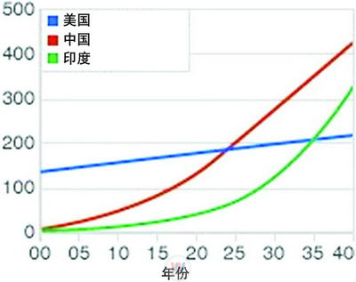 德國(guó)電氣電子工業(yè)協(xié)會(huì)數(shù)據(jù)