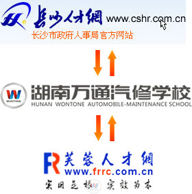 湖南萬通汽修學(xué)校與長沙人才網(wǎng)、芙蓉人才網(wǎng)合作