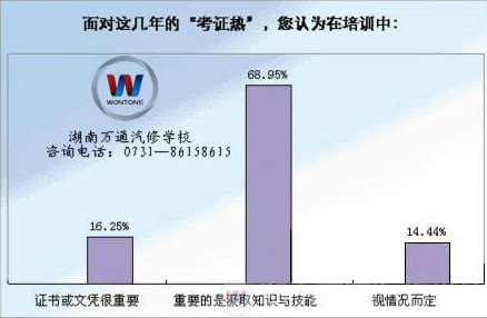 湖南萬通汽修學(xué)校，技能+學(xué)歷