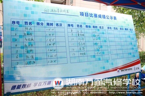 比賽結(jié)果牽引著每一位選手的心，相信選手們都能發(fā)揮出最好的水平！