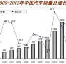 汽車維修市場(chǎng)潛力巨大 等你來(lái)“分一杯羹”