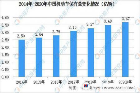 2021年汽車(chē)行業(yè)的創(chuàng)業(yè)風(fēng)口在哪？