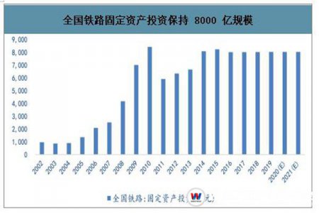兩年5萬(wàn)億的城軌行業(yè)，就業(yè)前景到底如何？
