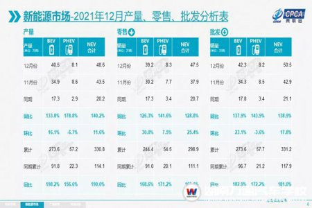 新能源汽車高歌凱進(jìn)，為何從事相關(guān)維修工作的技師屈指可數(shù)？