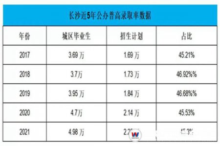“620分以下，無(wú)緣普高？” ，這批學(xué)生分?jǐn)?shù)不足620也能報(bào)讀心儀的學(xué)校！