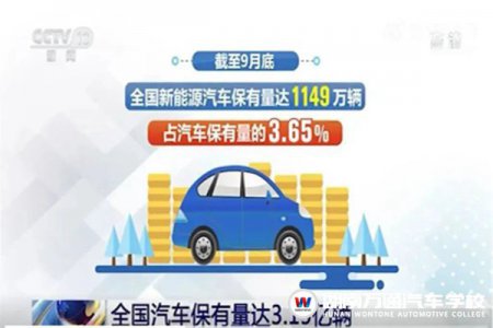學(xué)啥專業(yè)才有出息？ 選對行業(yè)和風(fēng)口，贏在起跑線！