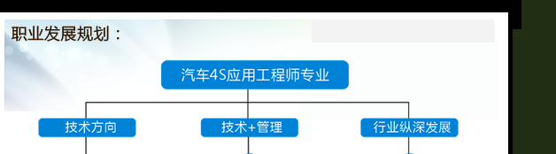 fͨތW(xu)У-4S(yng)ù̎I(y)l(f)չҎ(gu)